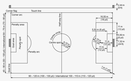 Field Diagram Of Football, HD Png Download, Transparent PNG