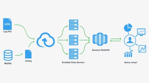 Flydata-architecture - Cloud Data Processing, HD Png Download, Transparent PNG