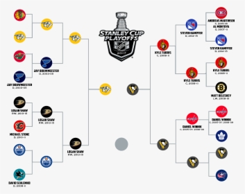 Stanley Cup Watch - 2019 Nhl Playoffs Bracket, HD Png Download, Transparent PNG