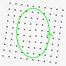 A 2d Circulating Vector Field With Closed Curve - Circulate Meaning, HD Png Download, Transparent PNG