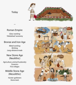 Neolithic Farming Clip Art, HD Png Download, Transparent PNG