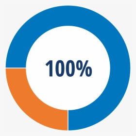 100% - Circle, HD Png Download, Transparent PNG