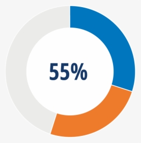 55% - Circle, HD Png Download, Transparent PNG
