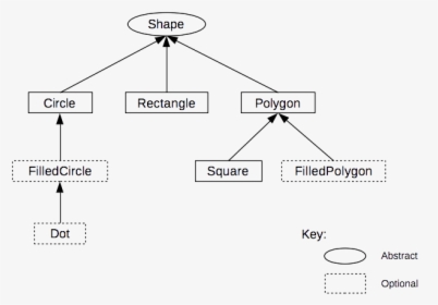 Class Diagram - Hierarchy Of Polygons, HD Png Download, Transparent PNG