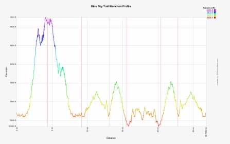Blue Sky Trail Marathon Elevation Profile - Big Sky Marathon Elevation, HD Png Download, Transparent PNG