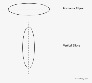 Drawing Ellipses - Circle, HD Png Download, Transparent PNG