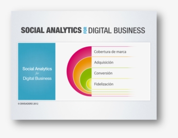 Social Analytics For Digital Business - Kate Beirness, HD Png Download, Transparent PNG