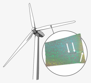 Wind Turbine Clipart , Png Download - Wind Turbine, Transparent Png, Transparent PNG