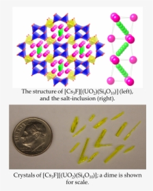 Schematic Of A Salt-inclusion Material S Structure, - Coin, HD Png Download, Transparent PNG