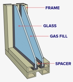 Insulated Glass Unit, HD Png Download, Transparent PNG