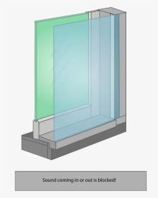 Secondary Magnaseal Window - Acrylic Sheets For Soundproofing, HD Png Download, Transparent PNG
