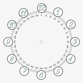 Clock Face, Clock, Dial, Degrees, Circle Numbers, Bevel - Protractor 360 Degrees Printable, HD Png Download, Transparent PNG