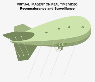 Aerial Surveillance - Rigid Airship, HD Png Download, Transparent PNG