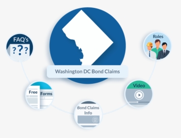 Washington Dc Bond Claims - Contractor Lien Waiver Form New Jersey, HD Png Download, Transparent PNG