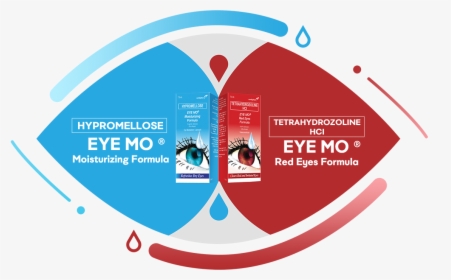 Eye Mo Blue, HD Png Download, Transparent PNG