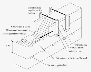 Drawing Bricks Hole In Wall - Rammed Earth Construction Diagram, HD Png Download, Transparent PNG