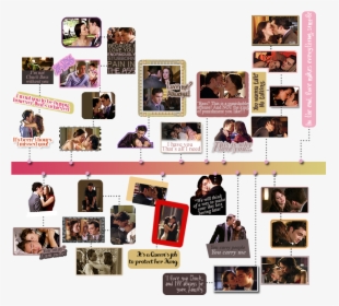 Blair Waldorf, Blake Lively, And Chuck Bass Image - Chuck And Blair Timeline, HD Png Download, Transparent PNG