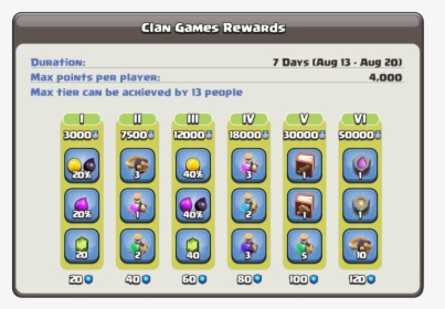 Clan Games - Coc Clan Games Rewards, HD Png Download, Transparent PNG
