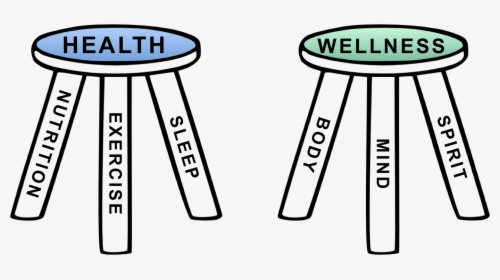 Three Legged Stool Of Health, HD Png Download, Transparent PNG