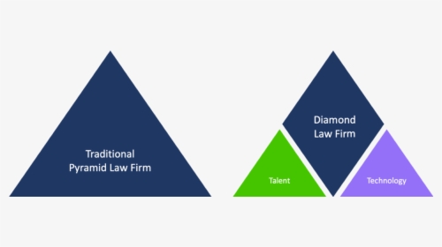 Triangle, HD Png Download, Transparent PNG