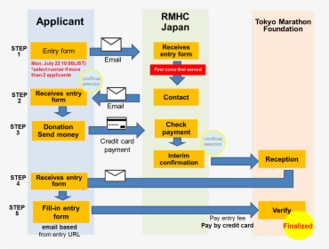 Diagram, HD Png Download, Transparent PNG