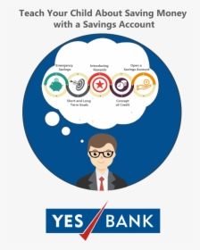 Yes Bank Personal Loan , Png Download - Yes Bank Gold Loan, Transparent Png, Transparent PNG