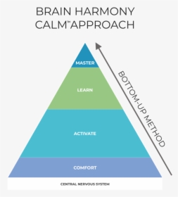 Calm Approach Tm - Triangle, HD Png Download, Transparent PNG