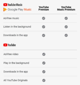 Youtube Premium Vs Youtube Music, HD Png Download, Transparent PNG