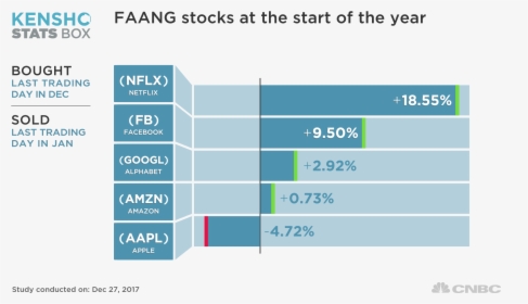 Png Stocks, Transparent Png, Transparent PNG