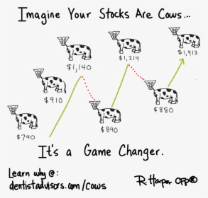 Stocks Cows, HD Png Download, Transparent PNG