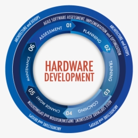 Agile Hardware Development Process, HD Png Download, Transparent PNG