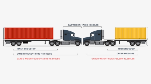 Max Gross Weight - Trailer Truck, HD Png Download, Transparent PNG