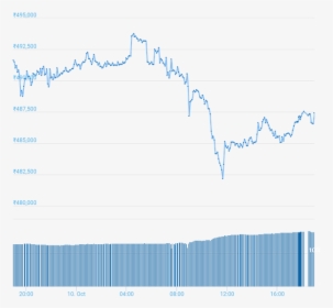 Chart - Bitcoin Price Chart In Inr, HD Png Download, Transparent PNG