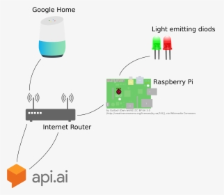 Components Of Google Home, HD Png Download, Transparent PNG