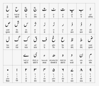 Urdu Alphabet Chart, HD Png Download, Transparent PNG