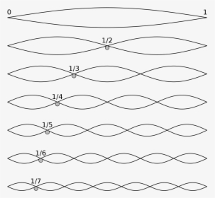 Sound Waves On A String, HD Png Download, Transparent PNG