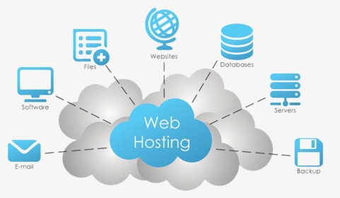 Web Hosting, HD Png Download, Transparent PNG