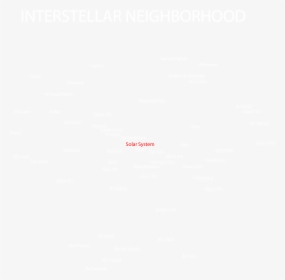 3 Solar Interstellar Neighborhood - Carmine, HD Png Download, Transparent PNG