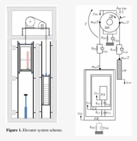 Mine Drawing Elevator - Mechanical Elevator, HD Png Download, Transparent PNG