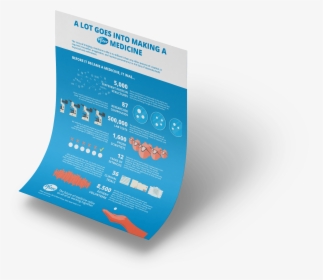 Medicine Flyer - Graphic Design, HD Png Download, Transparent PNG