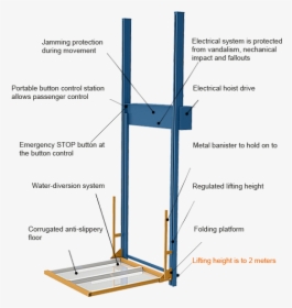 Lift Mechanism For Disabled, HD Png Download, Transparent PNG