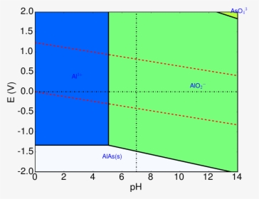 Diagram, HD Png Download, Transparent PNG