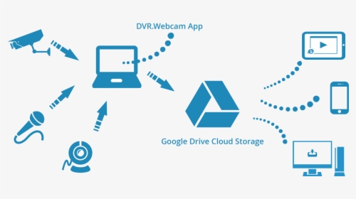 Dropbox Cloud Storage, HD Png Download, Transparent PNG