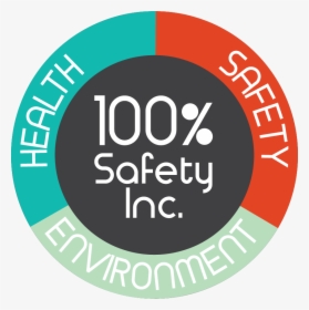 100% Safety Full Color Logo-3 - Circle, HD Png Download, Transparent PNG