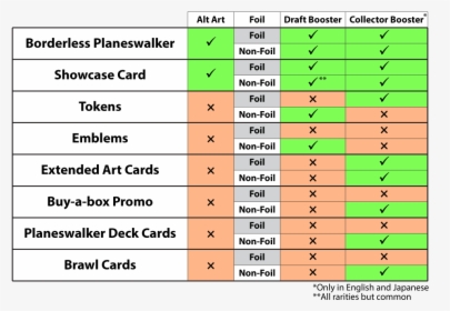 Throne Of Eldraine Booster Chart, HD Png Download, Transparent PNG