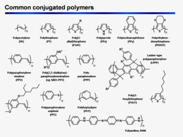 Conjugated Polymers, HD Png Download, Transparent PNG