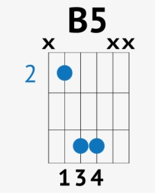 Wake Me Up When September Ends Chords - Easy Ed Sheeran Perfect Guitar Chords, HD Png Download, Transparent PNG