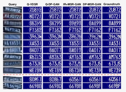 The Examples Of Different License Plate Super-resolution - Super Resolution License Plate, HD Png Download, Transparent PNG