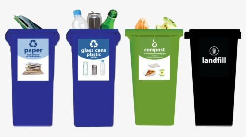 Garbage Recycling, HD Png Download, Transparent PNG