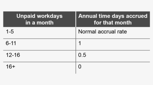 Proration Of Annual Time During A Month In Which Unpaid - X Ray Works, HD Png Download, Transparent PNG